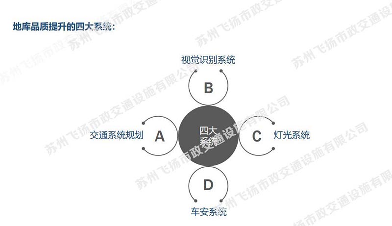 一套完整的蘇州地下停車場設計方案，某地號地塊品質(zhì)地庫初步設計方案？