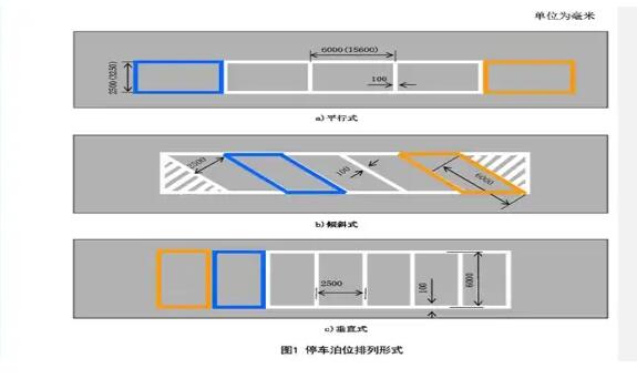 南京停車位劃線解讀，斜車位劃線標(biāo)準(zhǔn)尺寸圖解？